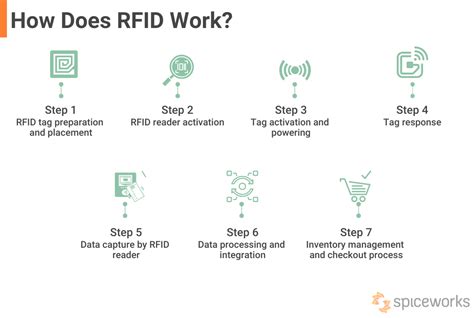 uhf-rfid|how does uhf rfid work.